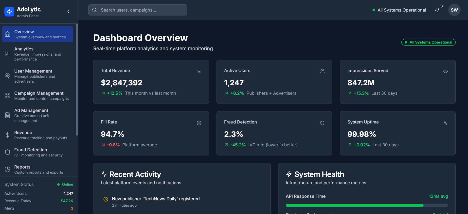 AdoLytic - AI-Powered AdTech Platform