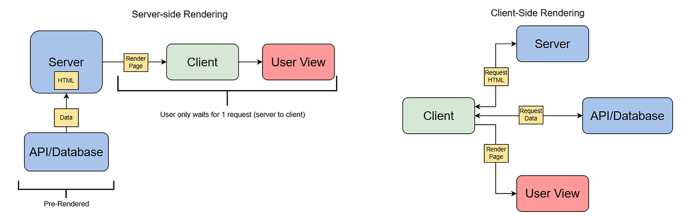 Building Modern Web Applications with Next.js 15
